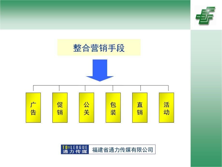 202X年邮政储蓄整合营销传播方案_第5页