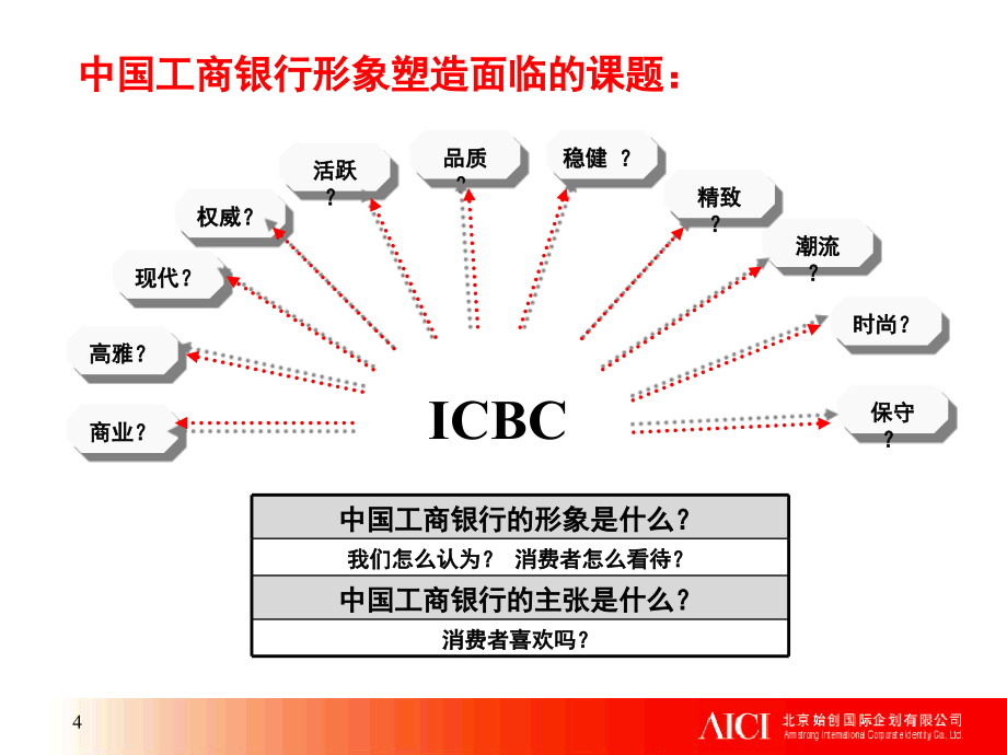 202X年中国工商银行企业形象规划策略讲义_第4页