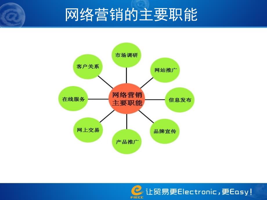 外贸公司 出口企业网络营销策略_第4页