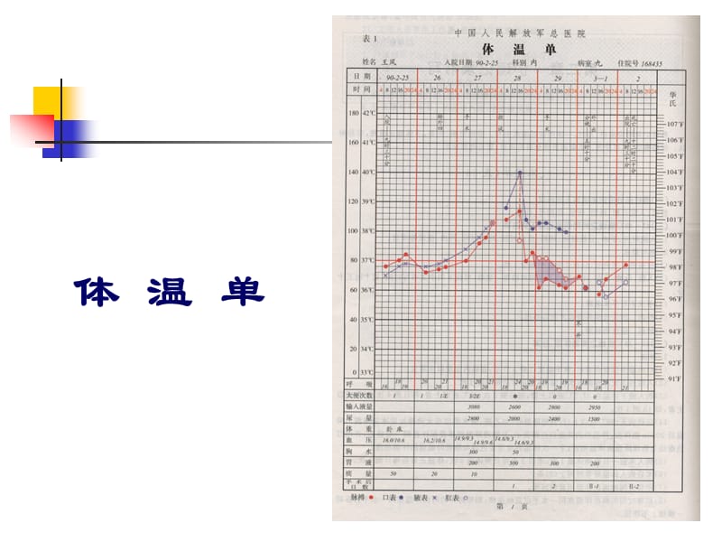 护理文书书写.ppt_第3页