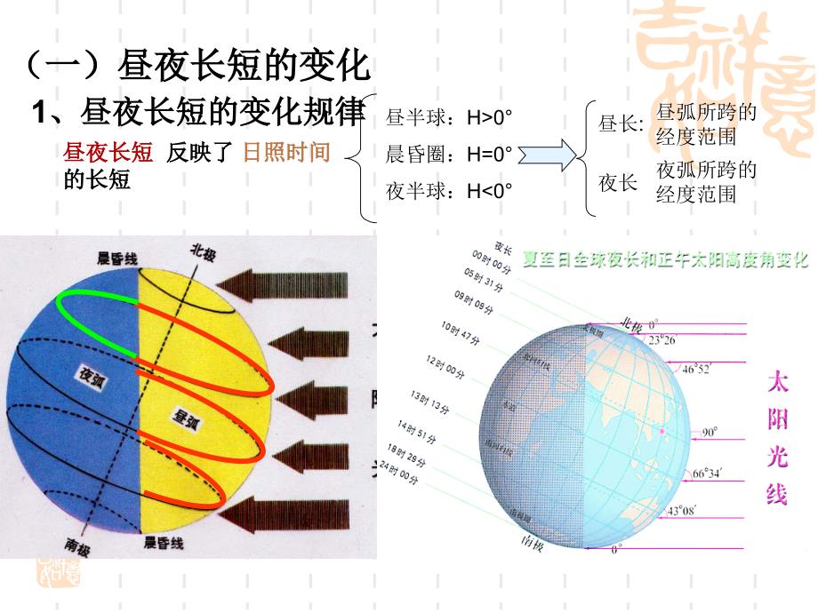 地球运动的地理意义(昼夜长短的变化)_第3页