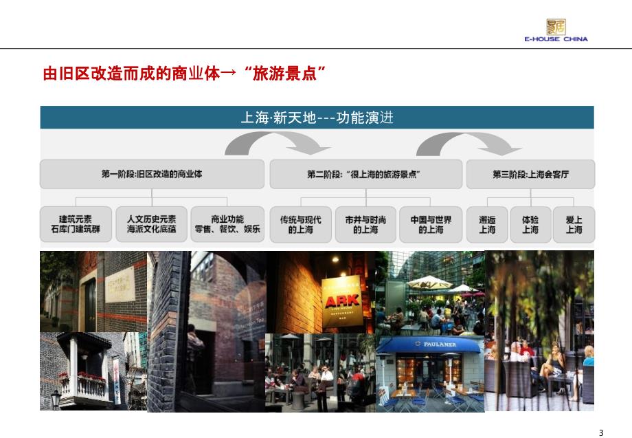 商业街经典策划案例93786ppt精选课件_第3页