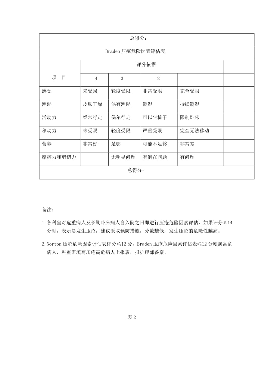 压疮病人上报流程.doc_第3页