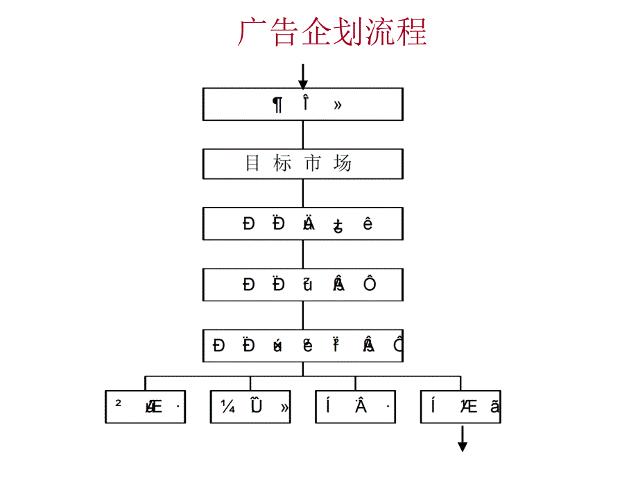 202X年创意策略简报制定方法_第3页