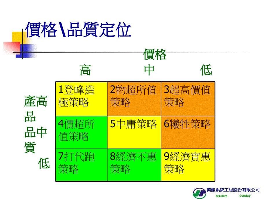 202X年成本分析与定价策略_第5页