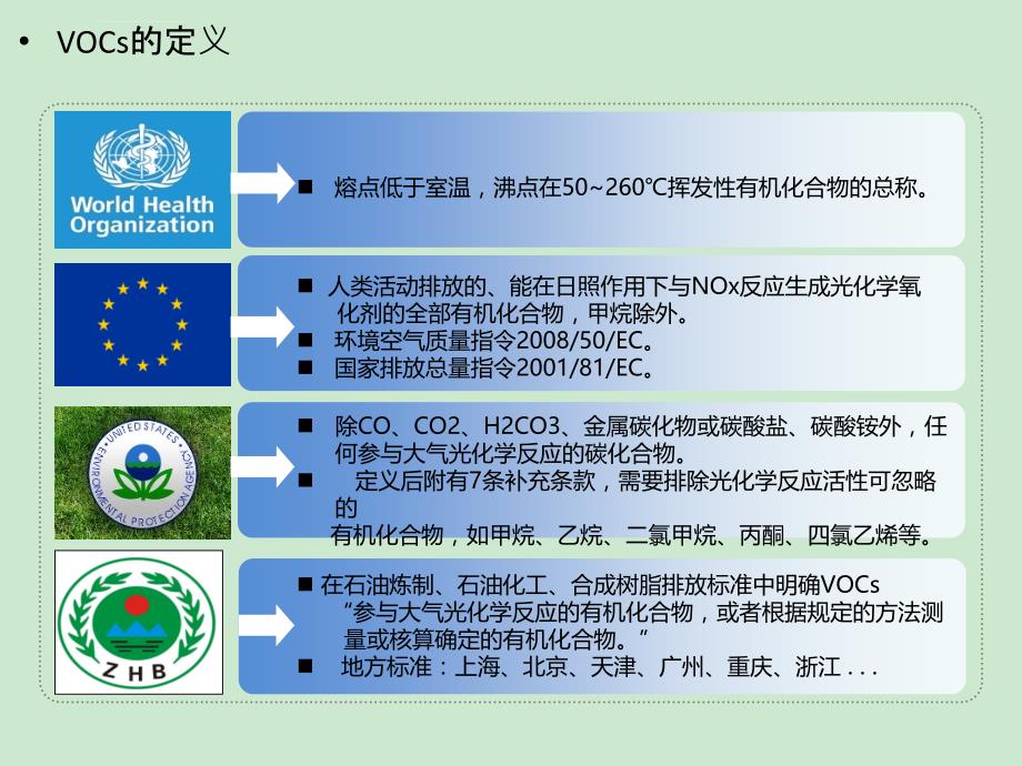 固定污染源VOC监测系统介绍_第4页