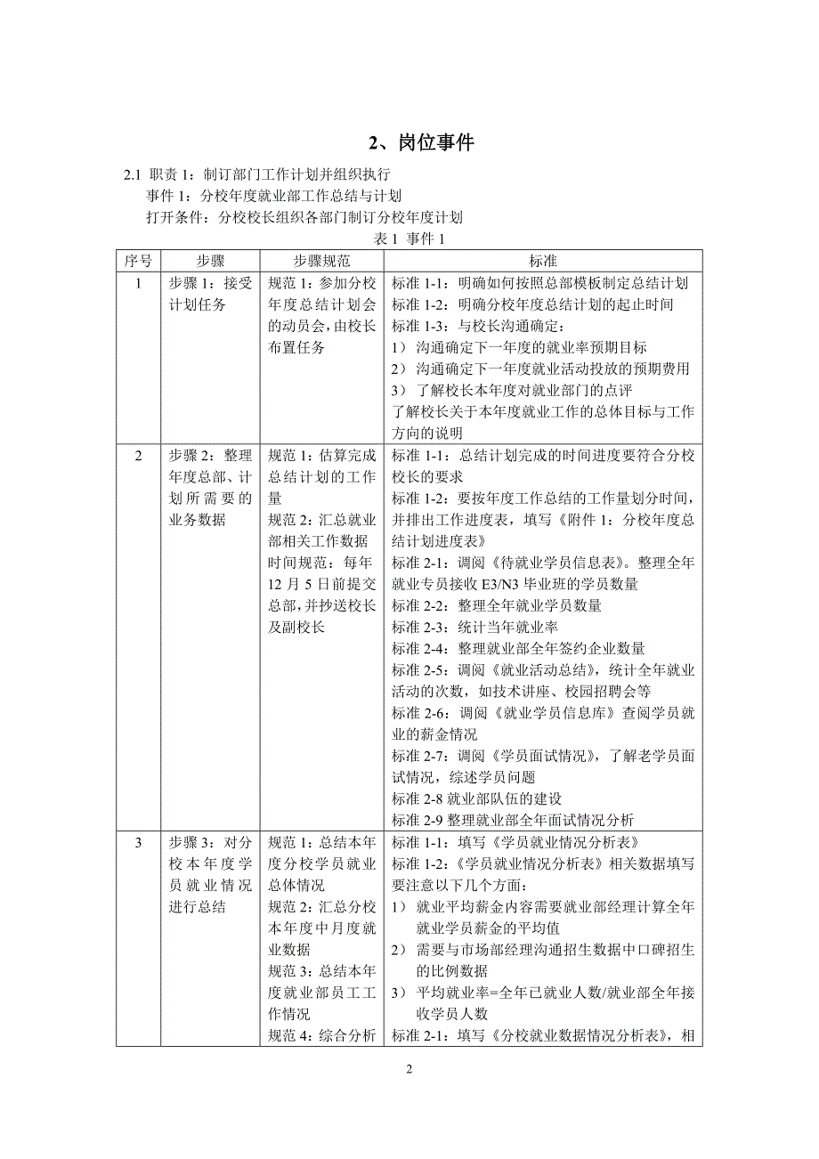 (职业经理人）就业部经理_第3页