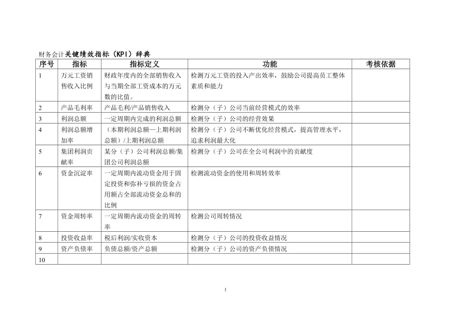 财务会计关键绩效指标(KPI)辞典_第1页