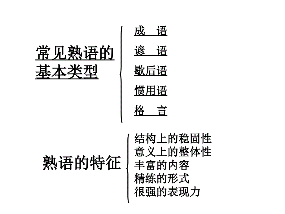 2018高考语文近义成语辨析[共44页]_第2页