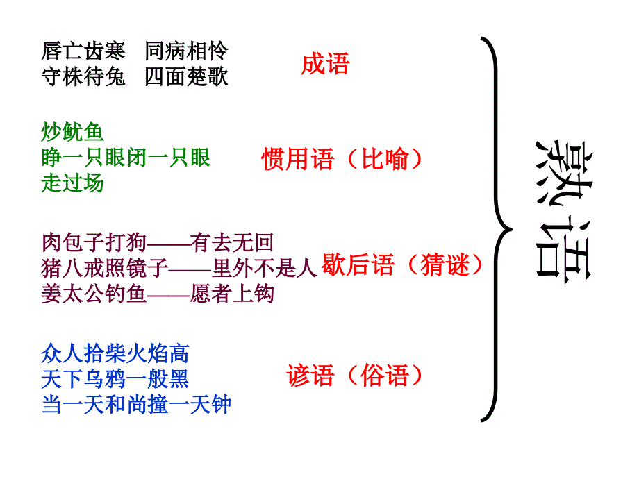 2018高考语文近义成语辨析[共44页]_第4页