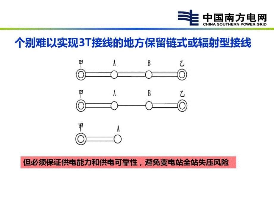 最新3T接线优化方案介绍线路2_第5页