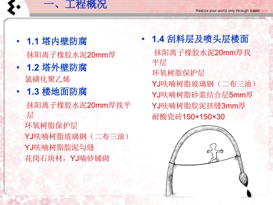 造粒塔防腐工程施工组织设计方案_第4页