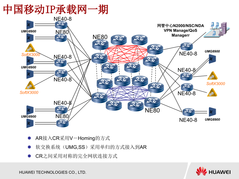 中国移动IP承载网_第4页