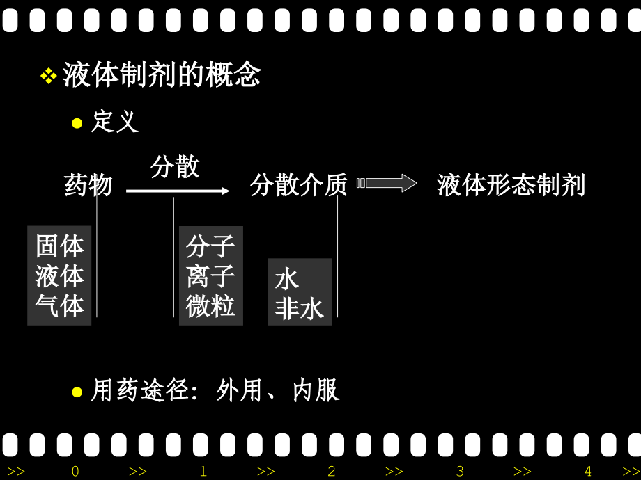 液体制剂-溶液剂教学材料_第4页