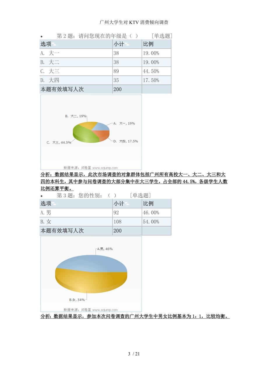 广州大学生对KTV消费倾向调查_第3页