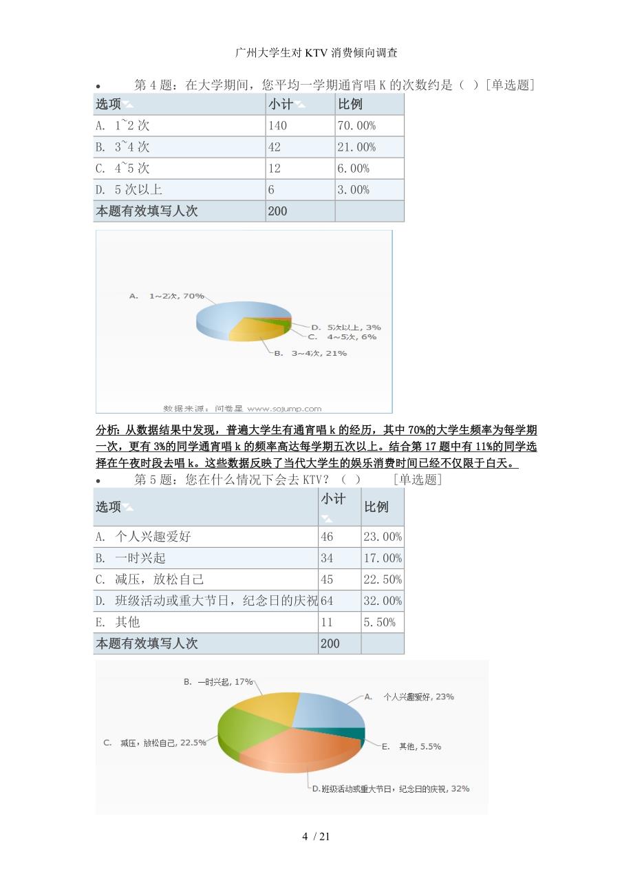 广州大学生对KTV消费倾向调查_第4页