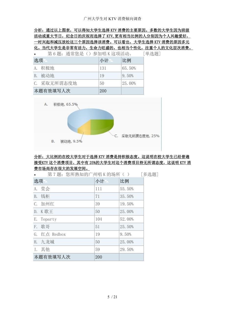 广州大学生对KTV消费倾向调查_第5页