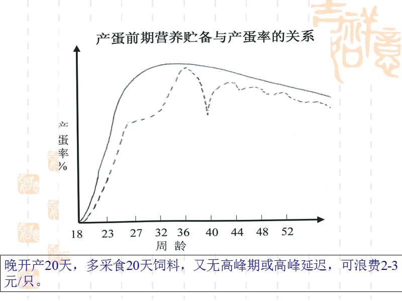 经济效益分析与成本核算_第3页