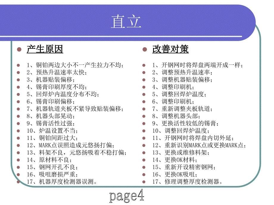 SMT制程不良原因及改善对策[共20页]_第5页