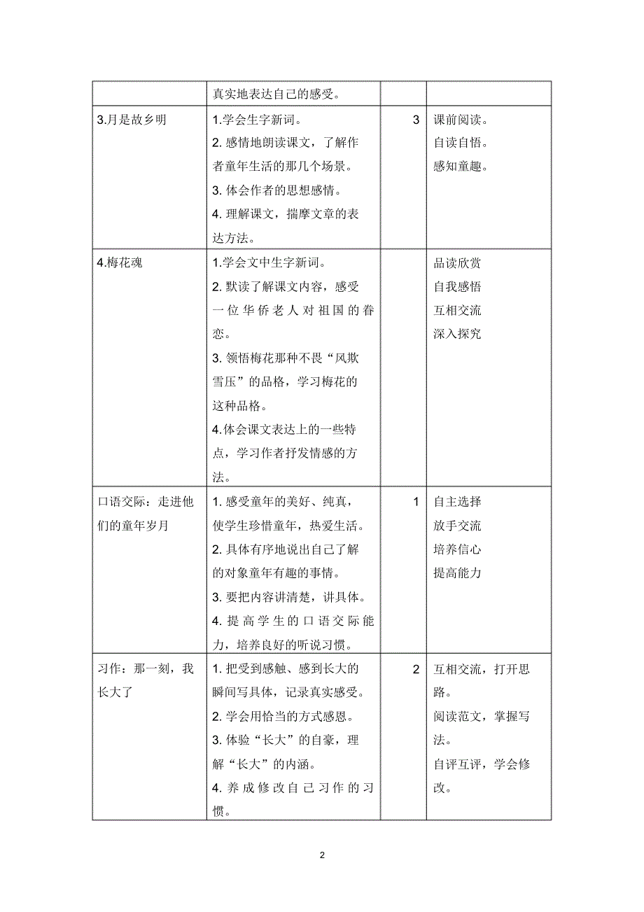 最新部编版五年级语文下册单元教材分析(全册)_第2页