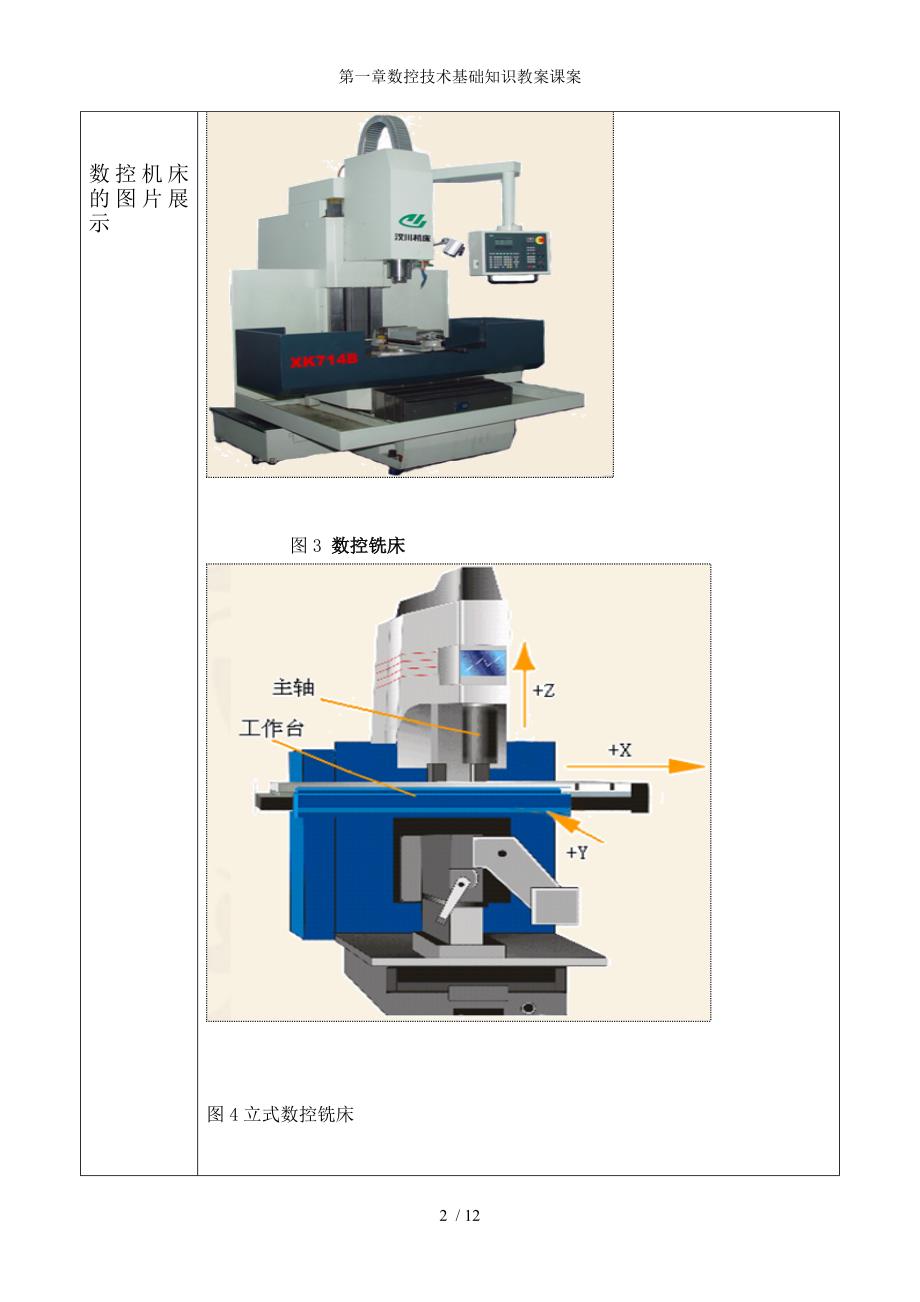 第一章数控技术基础知识教案课案_第2页