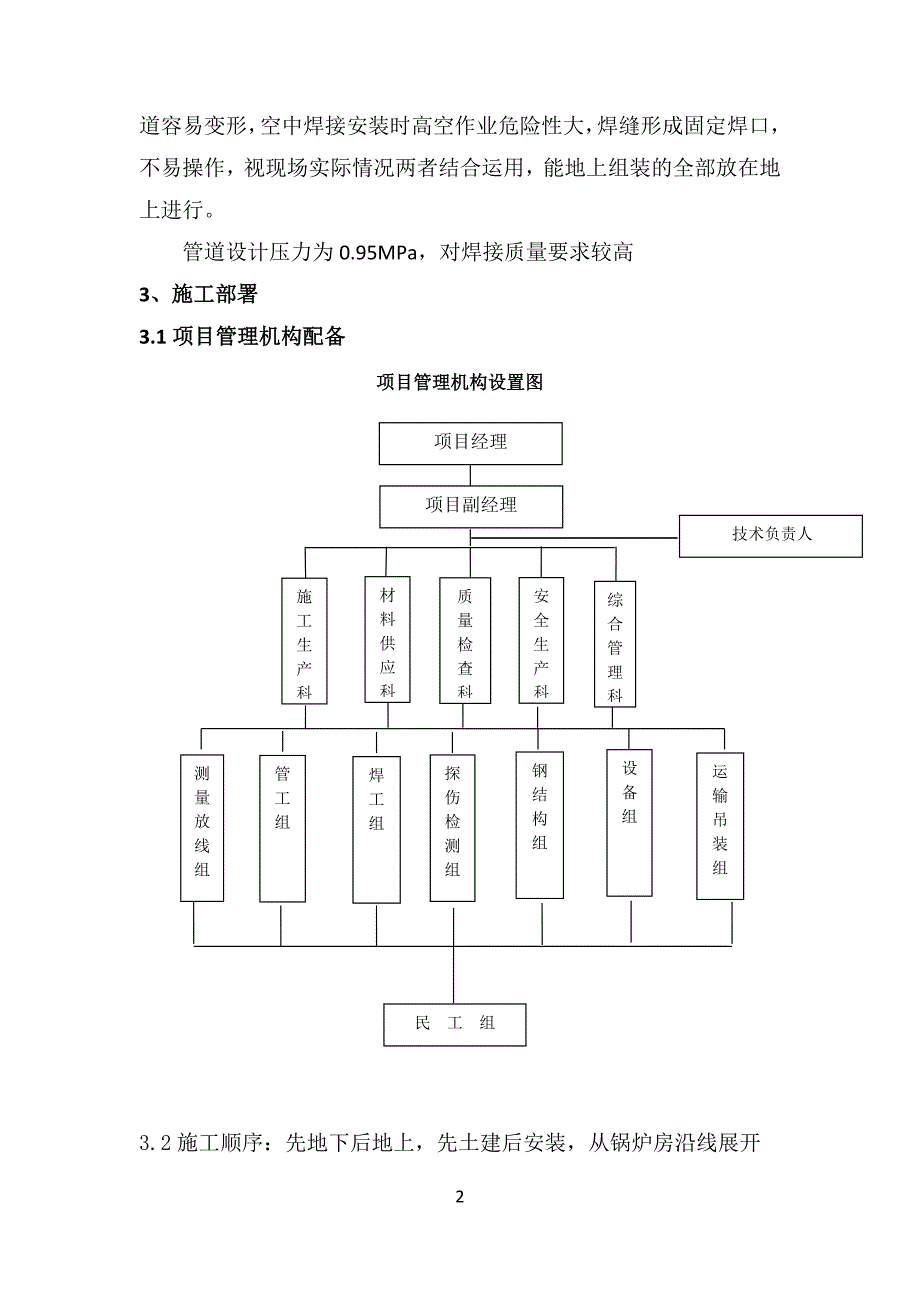 (组织设计）蒸汽外网管道施工组织设计（DOC49页）_第2页