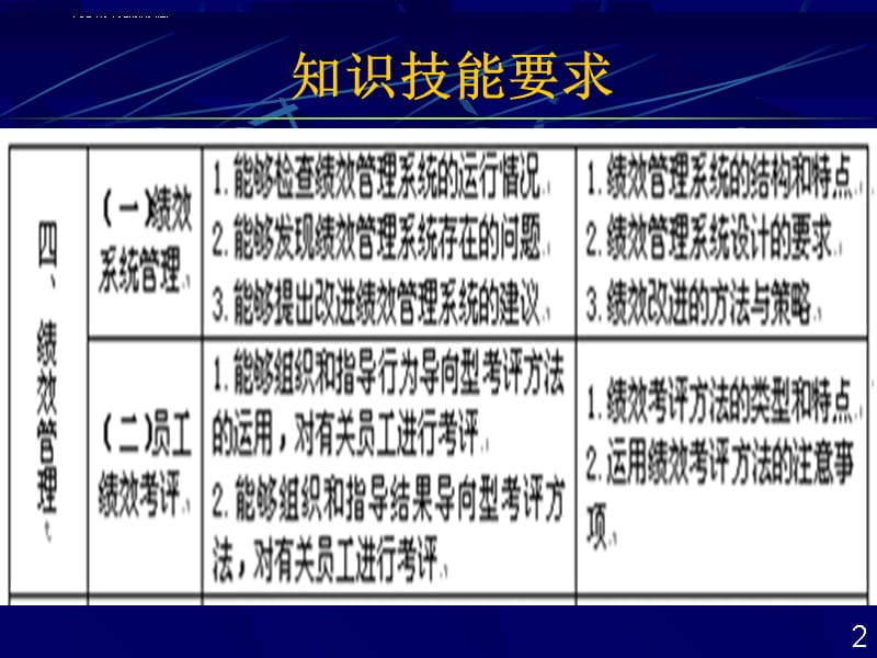 人力资源管理职业资格三级课件 5 绩效管理_第2页