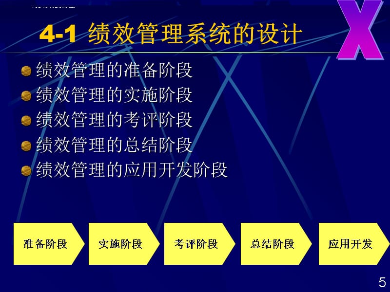 人力资源管理职业资格三级课件 5 绩效管理_第5页