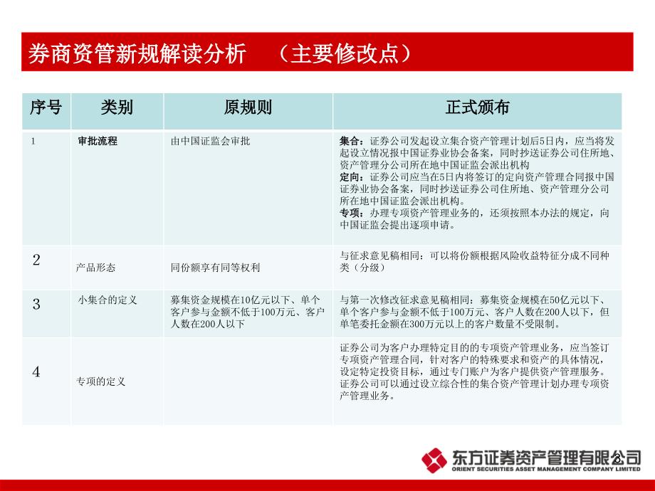 资管业务体系介绍教学材料_第3页