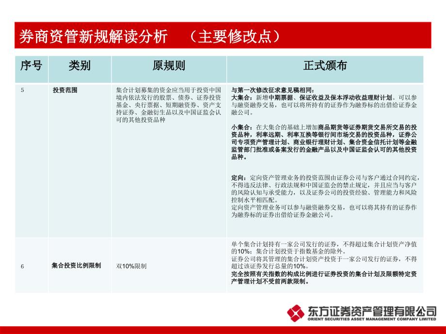 资管业务体系介绍教学材料_第4页