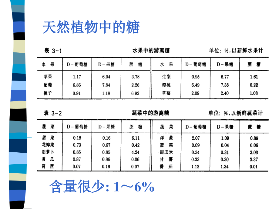 三、碳水化合物教学幻灯片_第3页