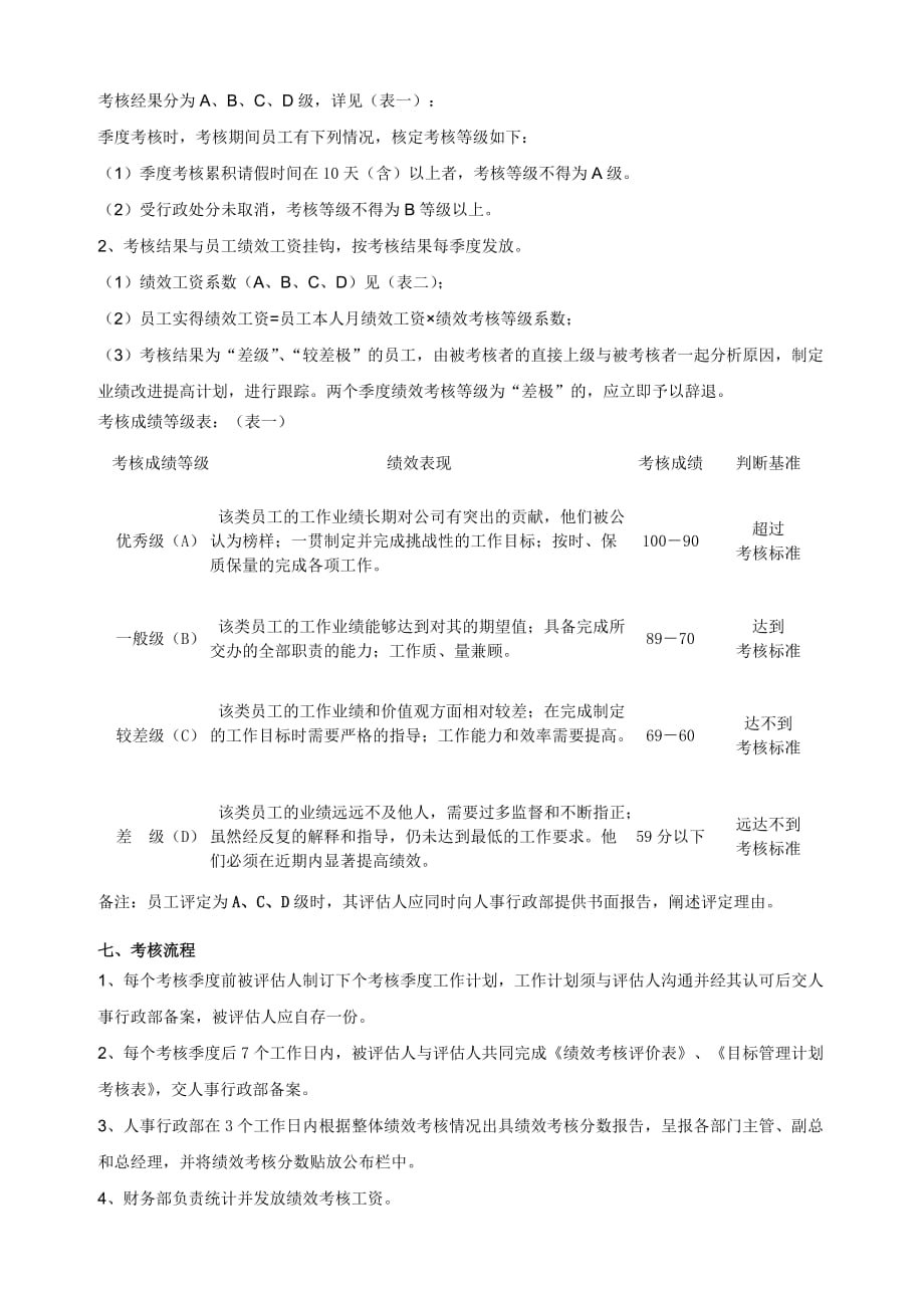 XX公司KPI绩效考核方案[共6页]_第4页