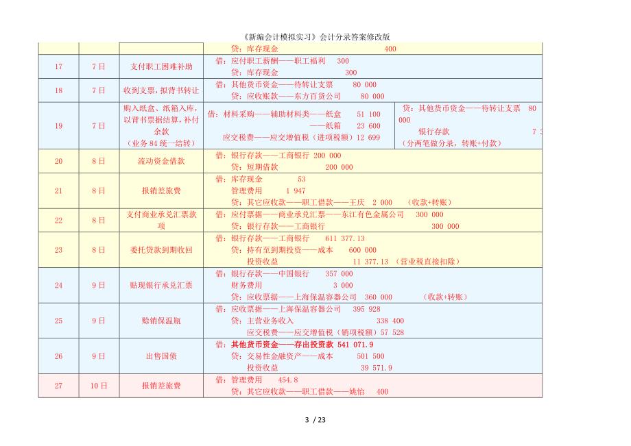 新编会计模拟实习会计分录答案修改版_第3页