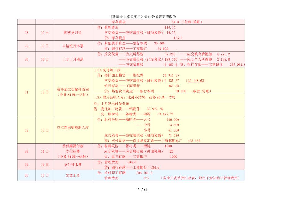 新编会计模拟实习会计分录答案修改版_第4页