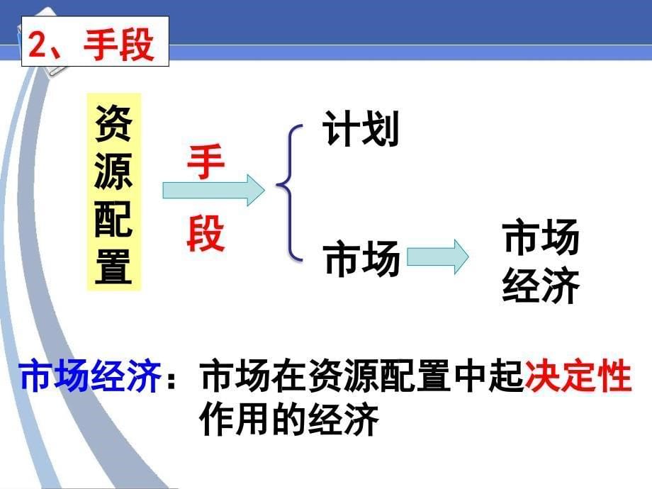 上课第九课-第1框《市场配置资源》_第5页