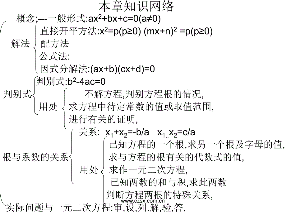 人教九上课件 第22章 一元二次方程复习_第2页