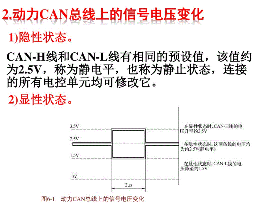 最新大众舒适CAN波形分析报告_第4页