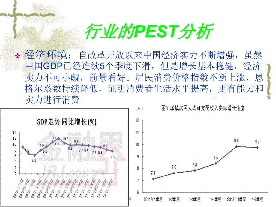 中国药妆行业分析_第5页