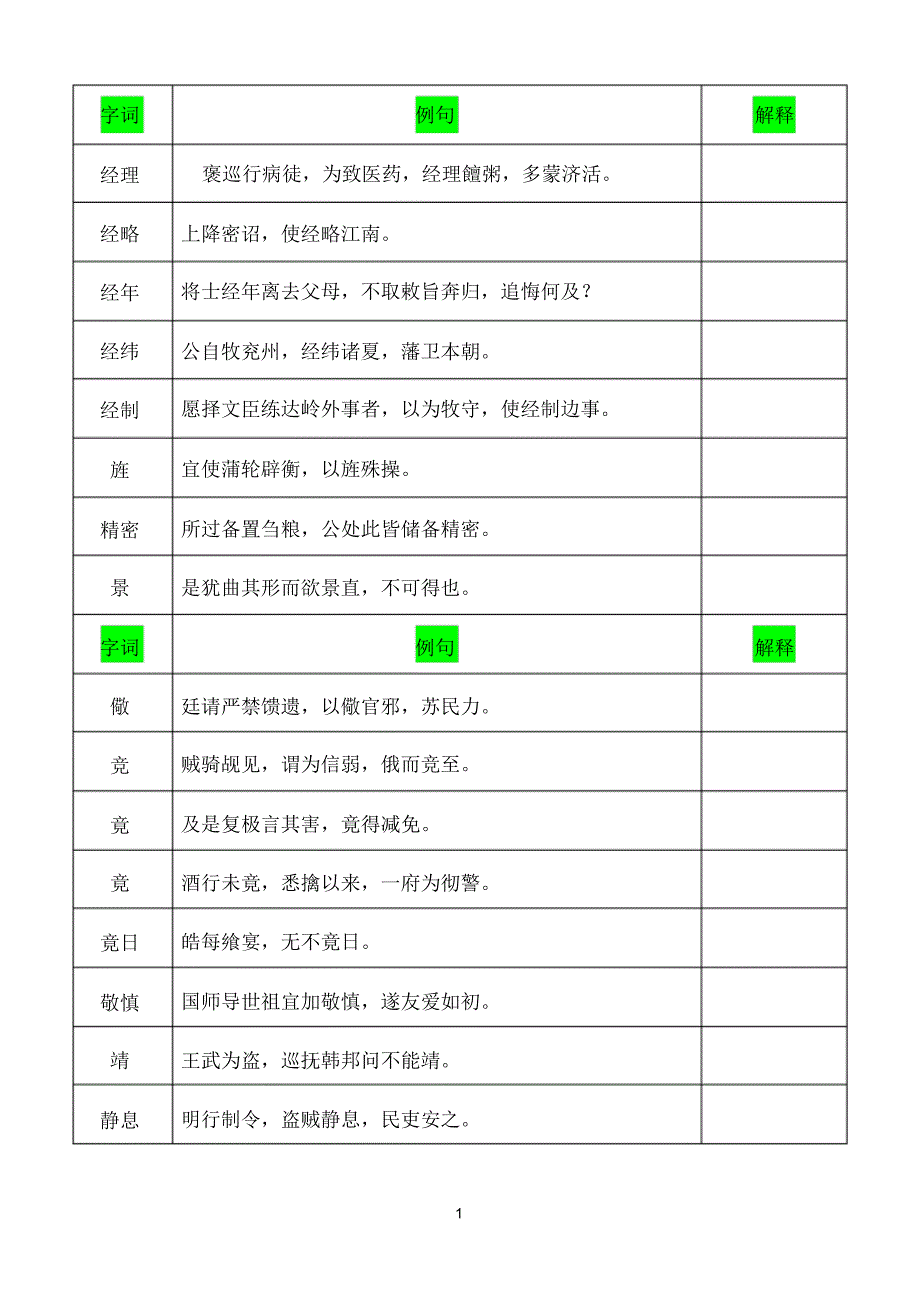 最新2020年重点文言词汇总(中)_第1页