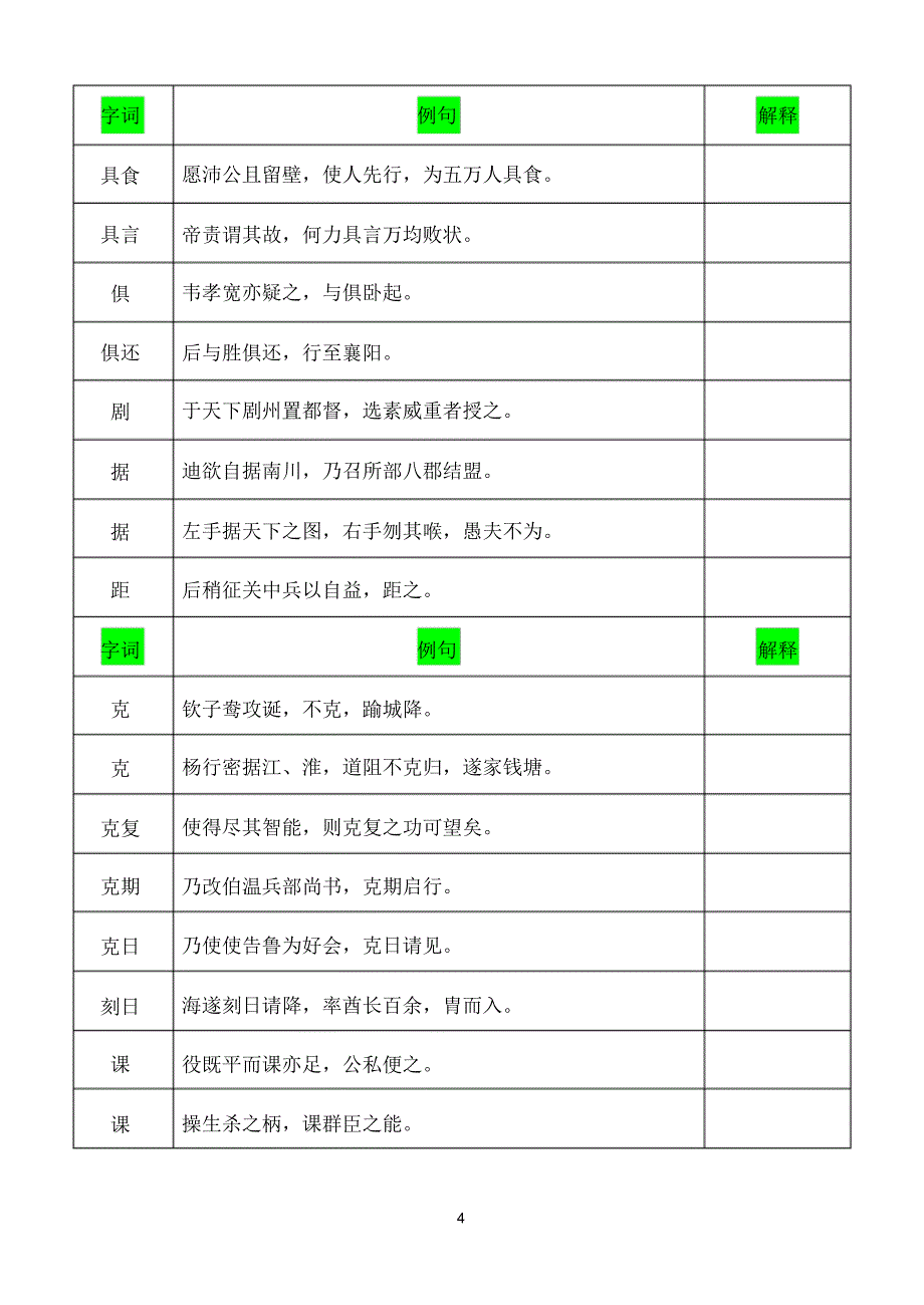 最新2020年重点文言词汇总(中)_第4页