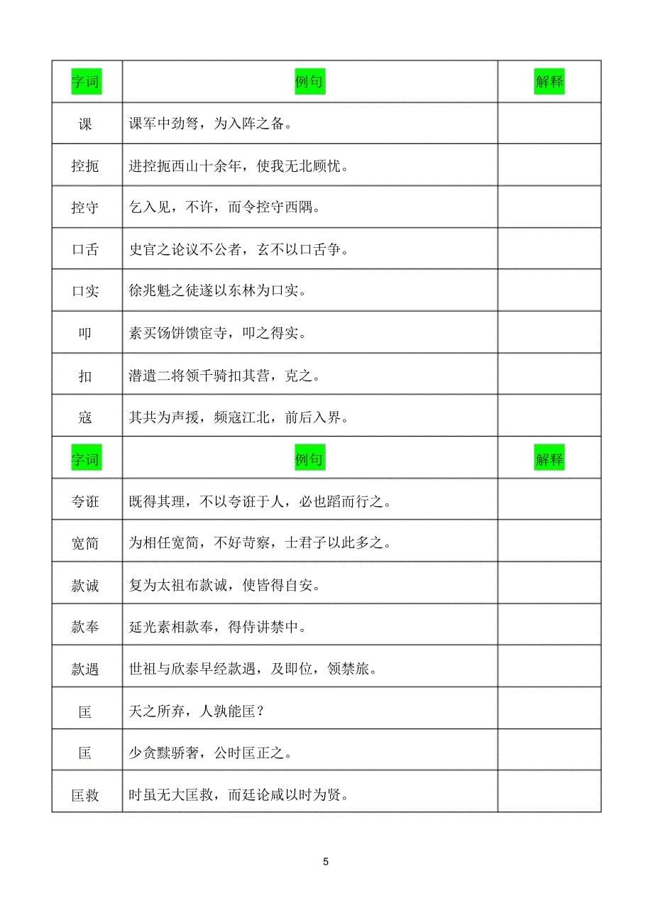 最新2020年重点文言词汇总(中)_第5页