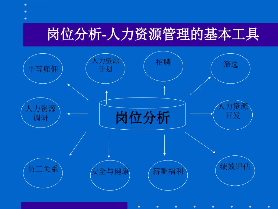 上海凯悦管理咨询：岗位分析评估和工资架构_第2页