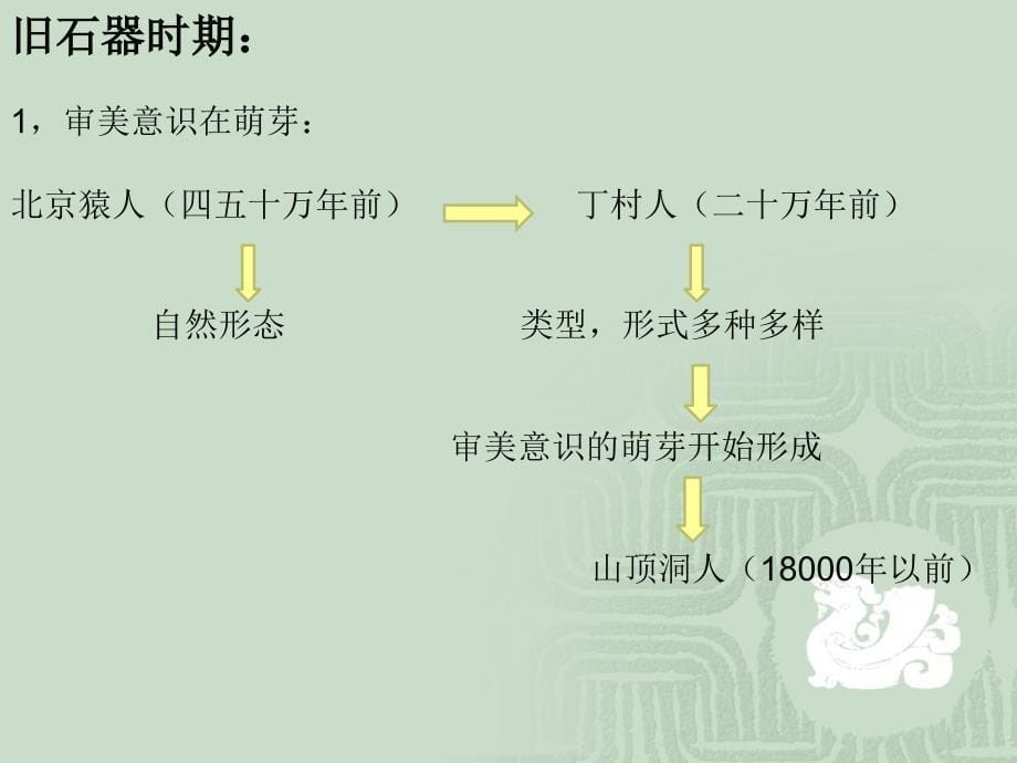 中国美术鉴赏1(新)_第5页