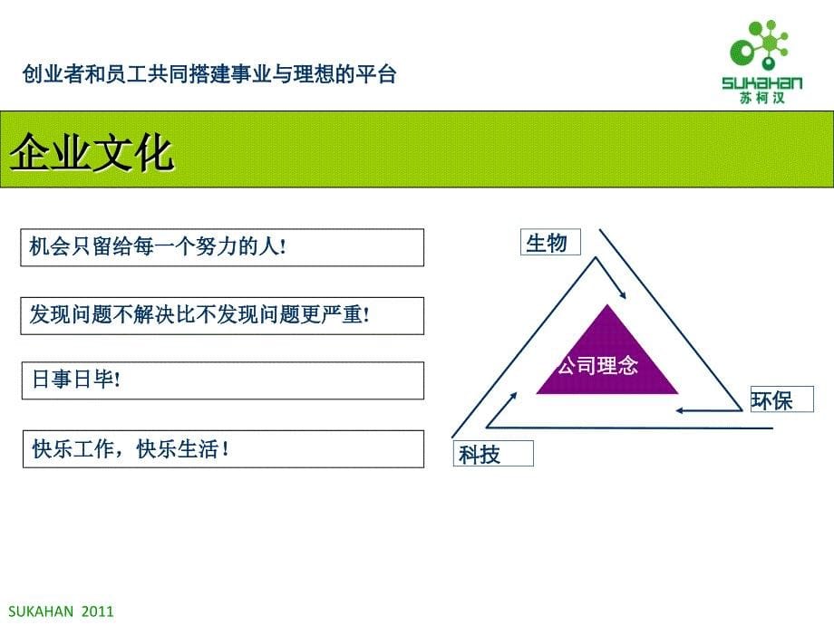 苏柯汉公司纺织酶系列简介ppt课件_第5页