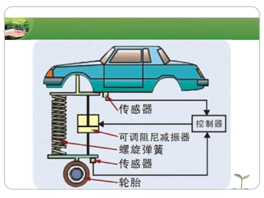 最新电控悬架控制系统_第5页