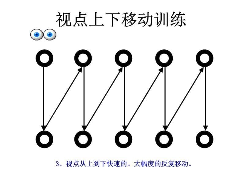 眼脑机能训练知识分享_第5页