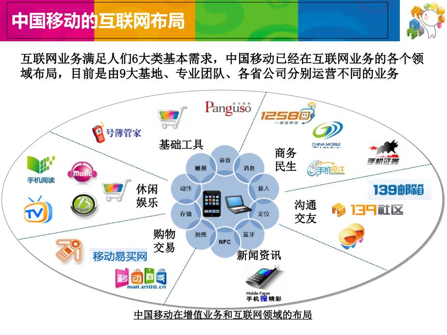 中国移动互联网业务发展思路概述_第3页