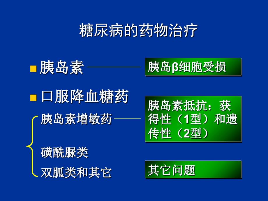 胰岛素及口服降血糖药INSULINANDORALHYPOGLYCEMICAGENTS课件教材课程_第4页