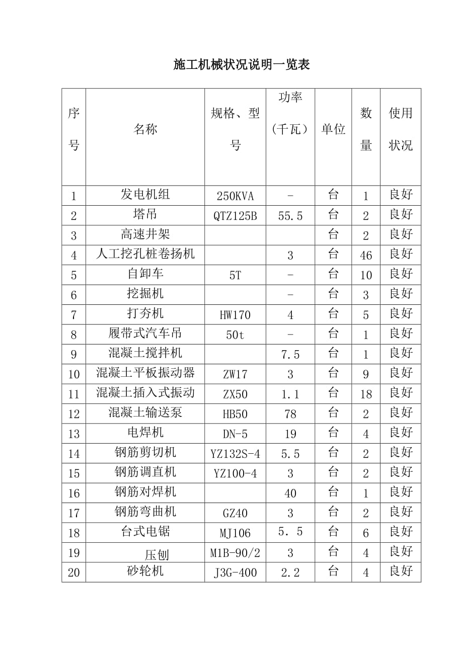 体育公园体育场工程施工机械组织_第2页