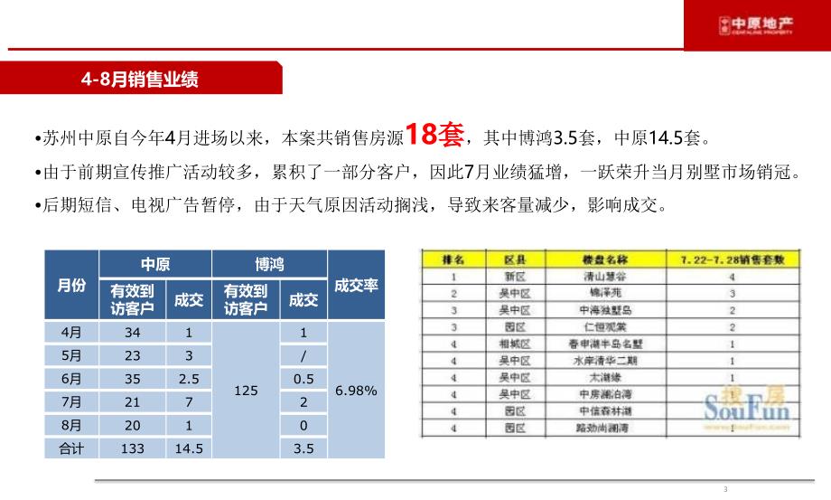 2013年09月苏州清山慧谷下阶段整改建议及活动推广计划_第3页